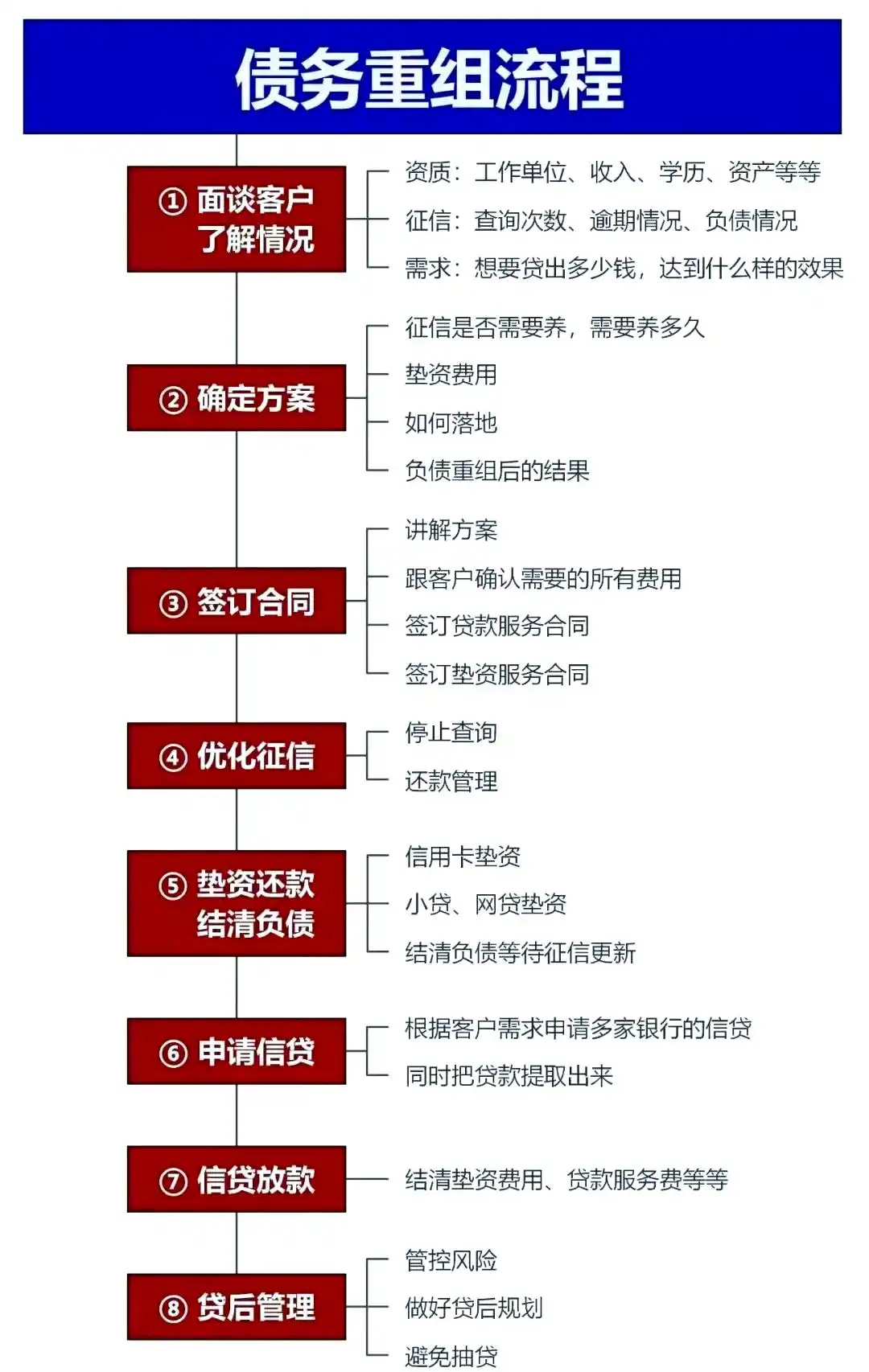 在四川，中小企业也可以债务重组吗？